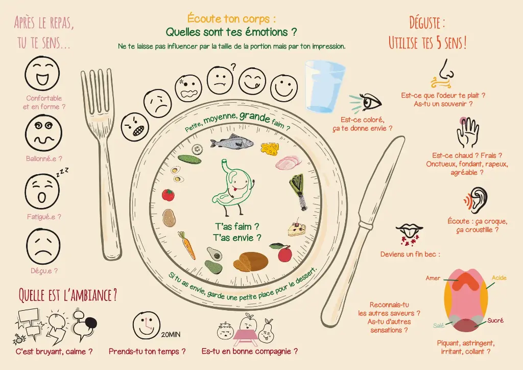 Set de table - Mangeurs Heureux - Kit Pro